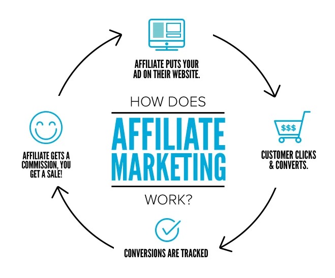 AFFILIATE MARKETING | How To Make Money On Social Media
